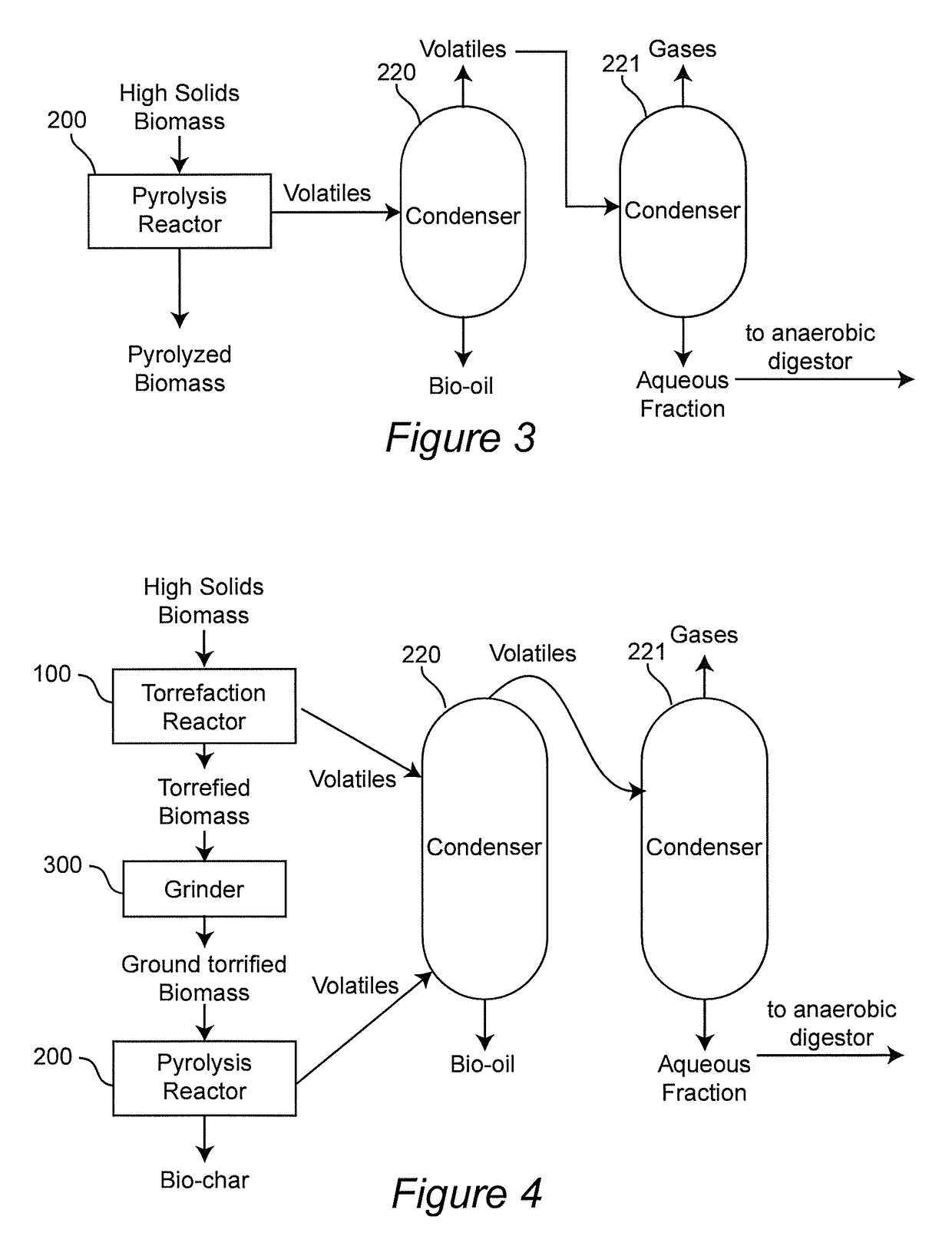 Processing biomass using thermochemical processing and anaerobic digestion in combination