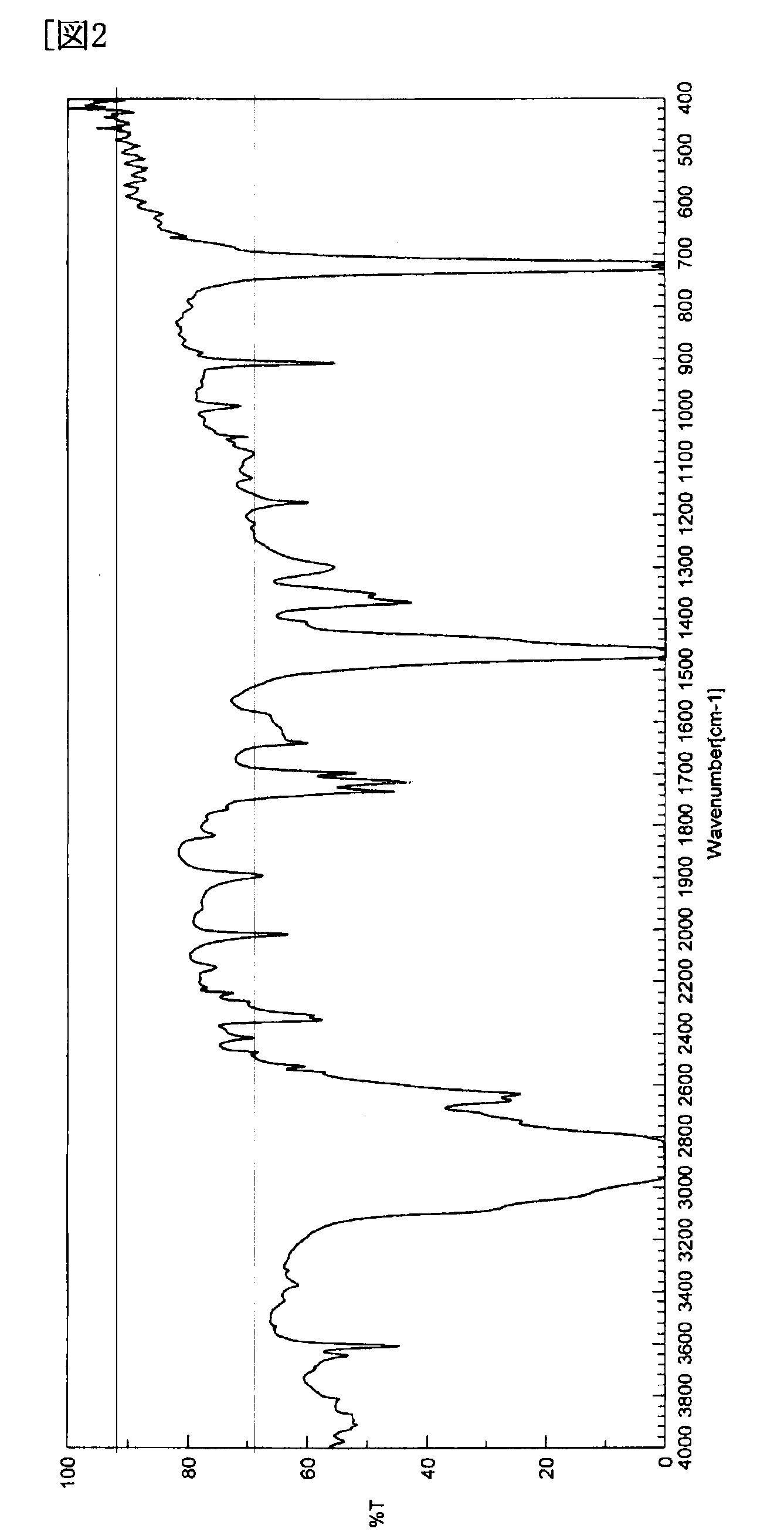 Ethylene-Based Polymer Microparticles, Functional Group-Containing Ethylene-Based Polymer Microparticles,and Catalyst Carriers for Manufacture Thereof