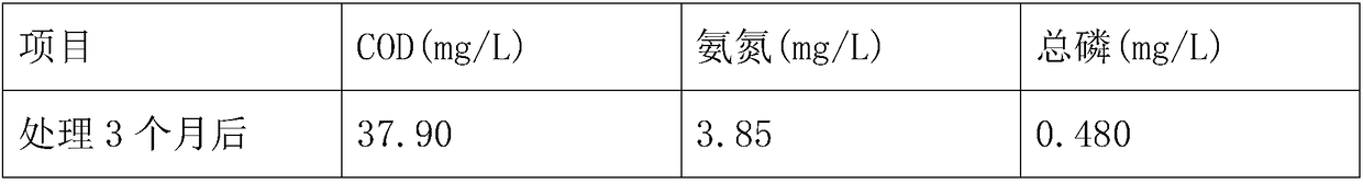 An efficient purification method for eutrophicated wastewater