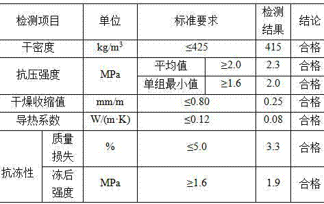 Self-heat-insulating fly ash autoclaved aerated concrete block and preparation method thereof