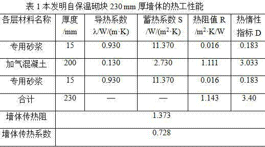 Self-heat-insulating fly ash autoclaved aerated concrete block and preparation method thereof