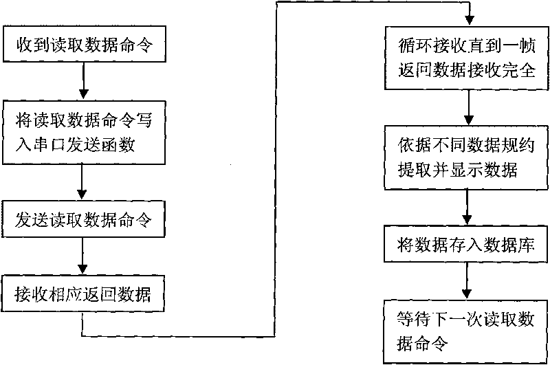 Radio frequency electromagnetic field radiation immunity experiment test device and test method for electric energy meter