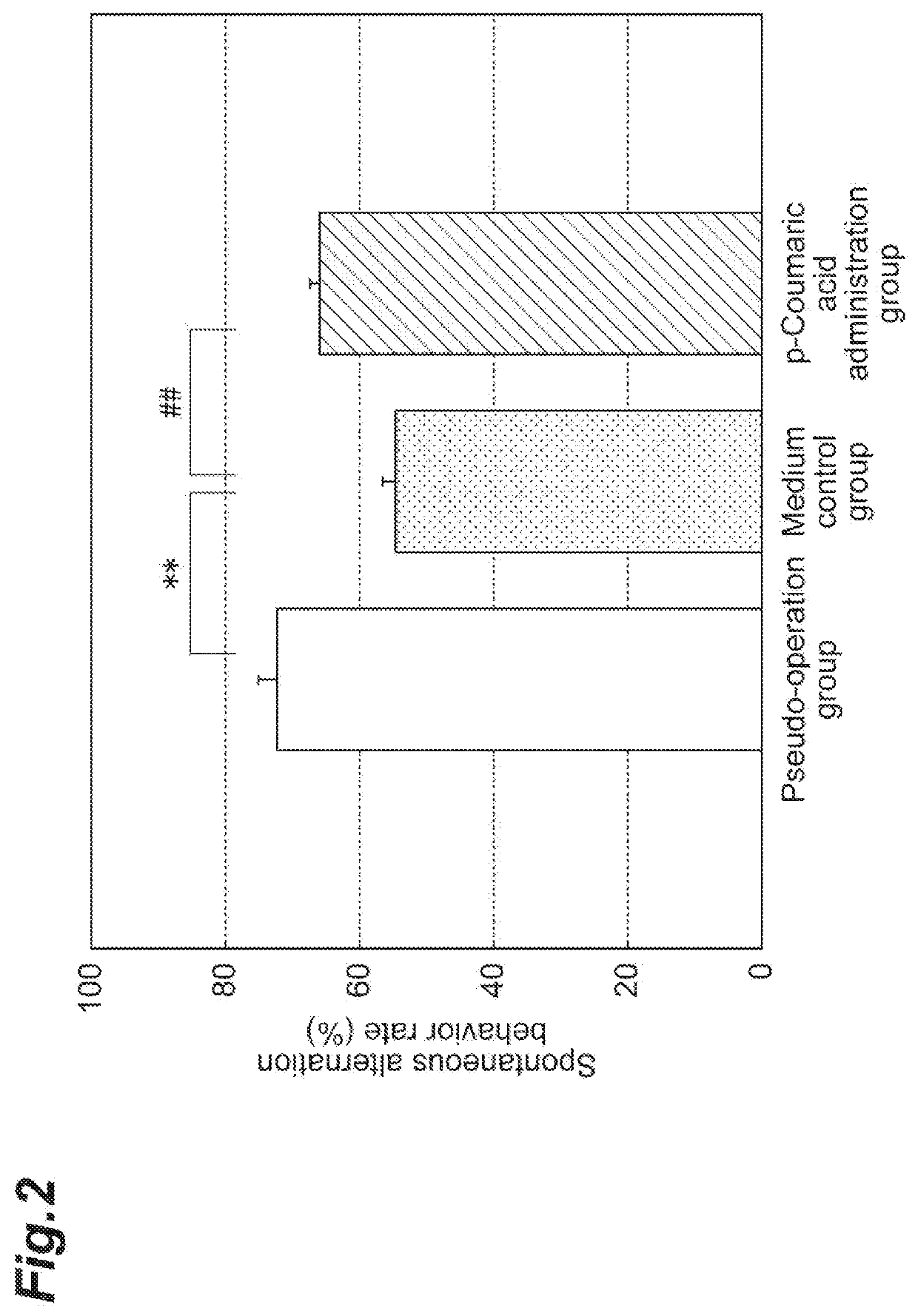 Anti-I-Type Allergy Agent, Degranulation Inhibitor for Basophils and Mast Cells, Anti-Dementia Agent, Agent for Improving/Inhibiting Short-Term Memory Impairment