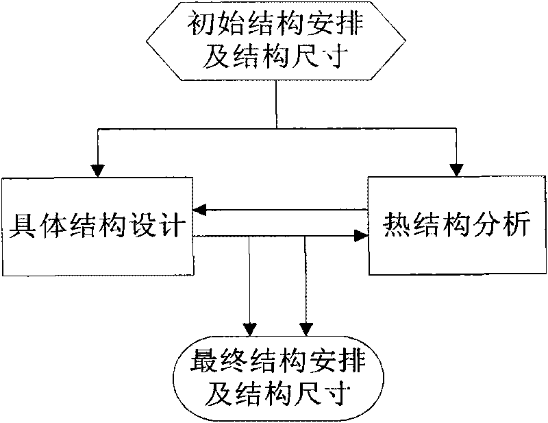 Method for designing structure of low-cost test combustion chamber with reliable thermal protection