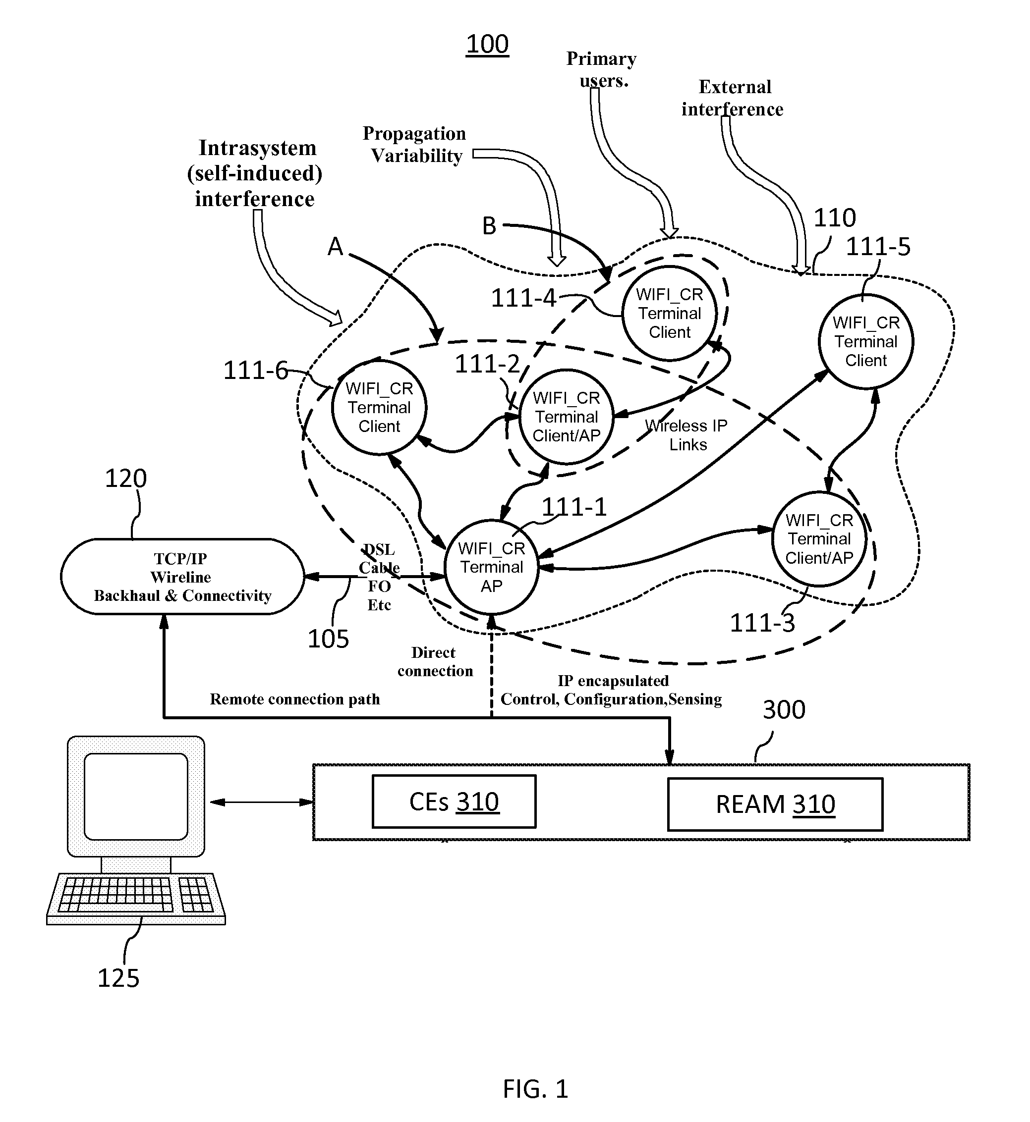 Cognitive WIFI radio network