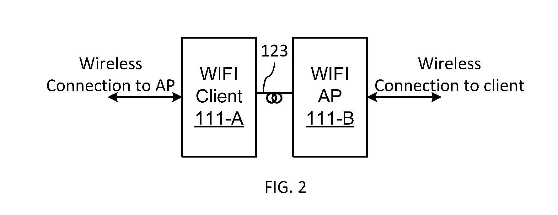 Cognitive WIFI radio network