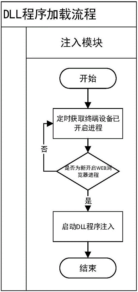 Function extension method based on WEB browser and terminal device