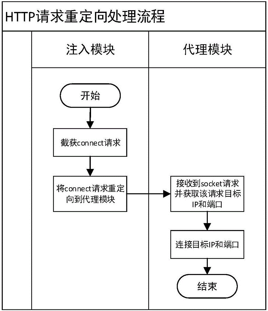 Function extension method based on WEB browser and terminal device