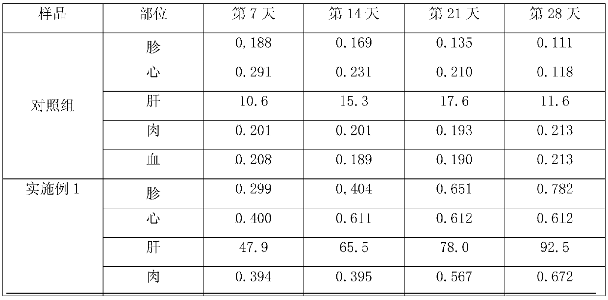 Selenium-rich pigeon feed and preparation method thereof