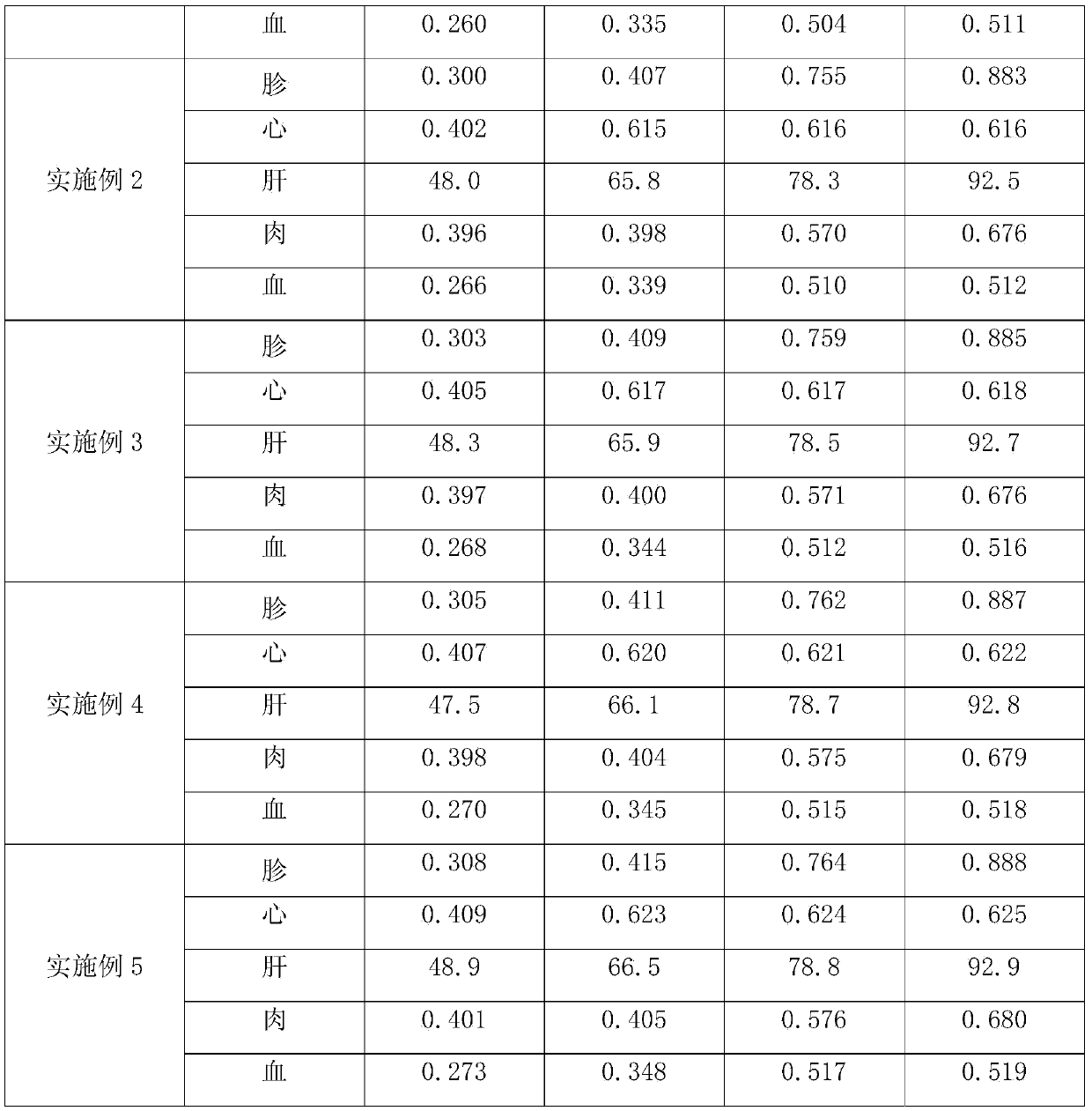 Selenium-rich pigeon feed and preparation method thereof