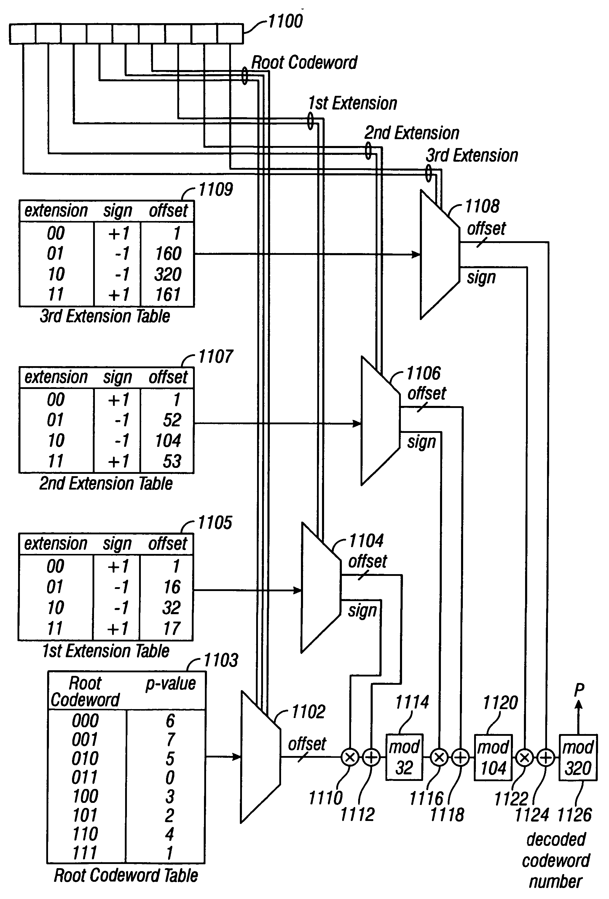 Skew-tolerant gray codes