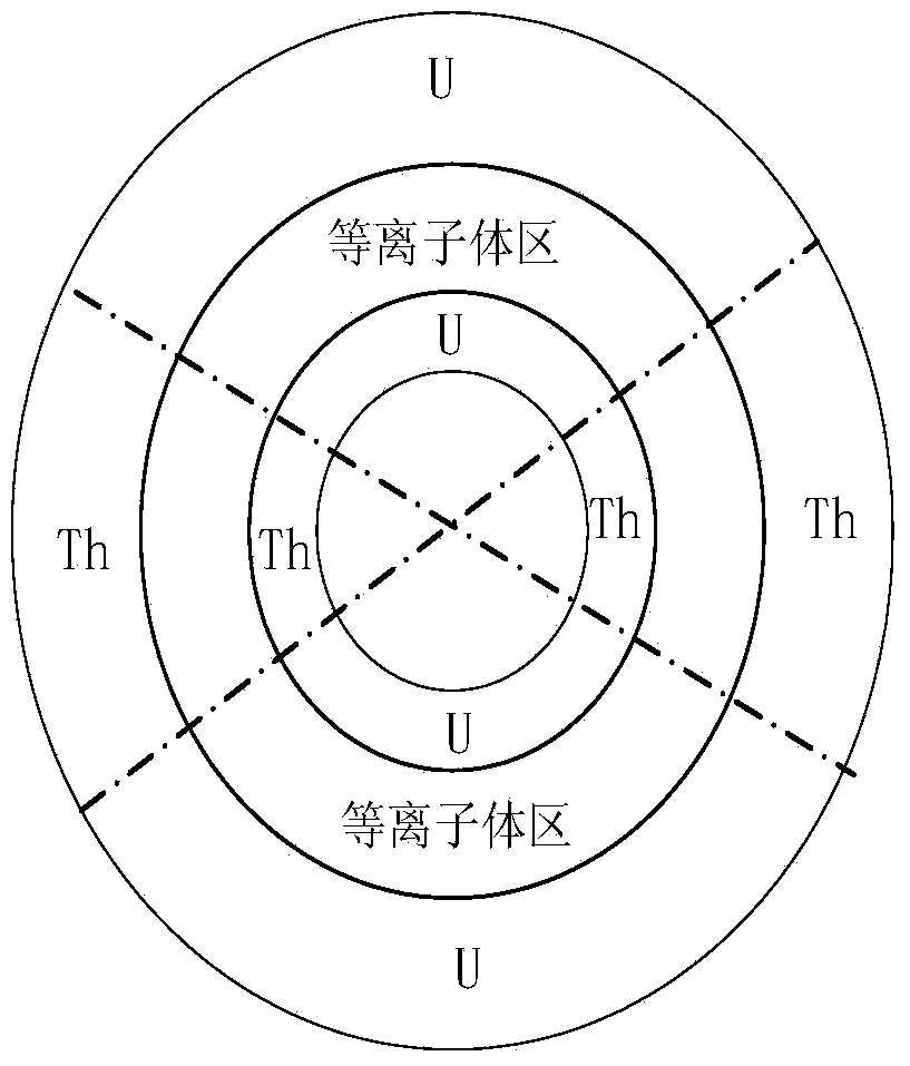 Hybrid reactor system arranged by means of water-cooling thorium fuel modules and water-cooling uranium fuel modules in staggered mode and operating method