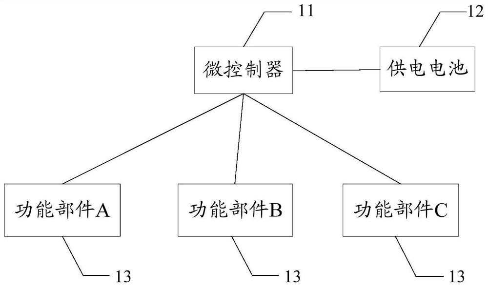 Battery power supply equipment and reset method of battery power supply equipment