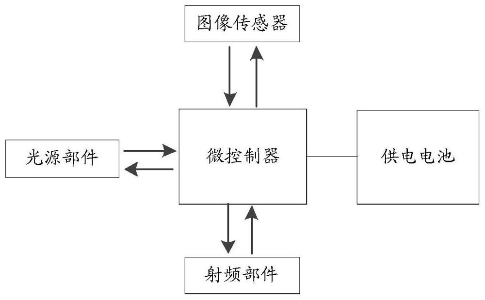 Battery power supply equipment and reset method of battery power supply equipment