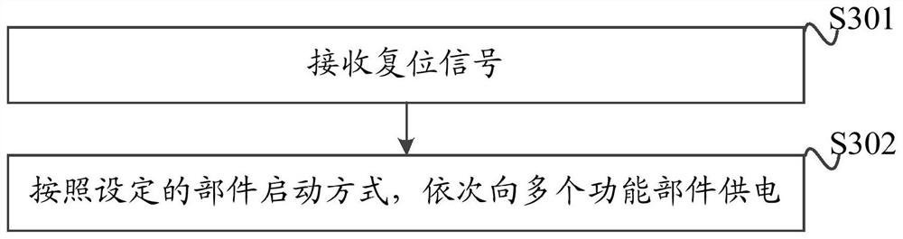 Battery power supply equipment and reset method of battery power supply equipment