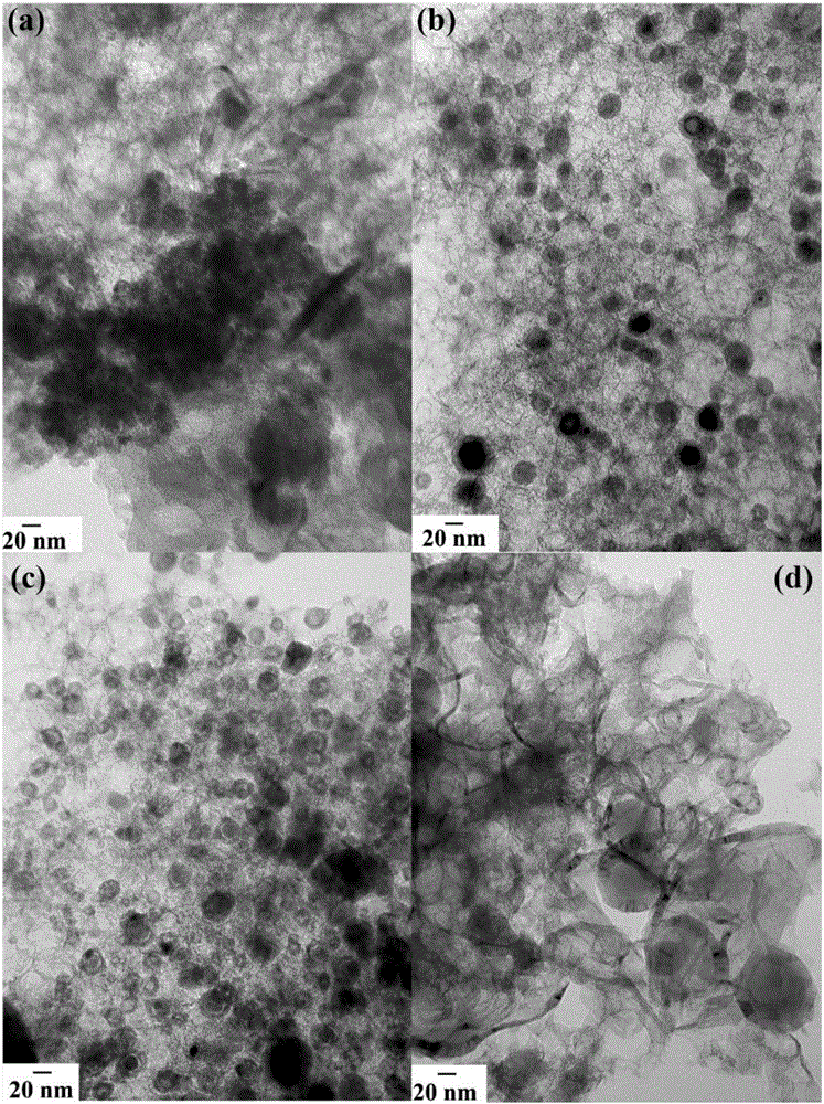 FeCx@NC core-shell structured catalyst and preparation method therefor