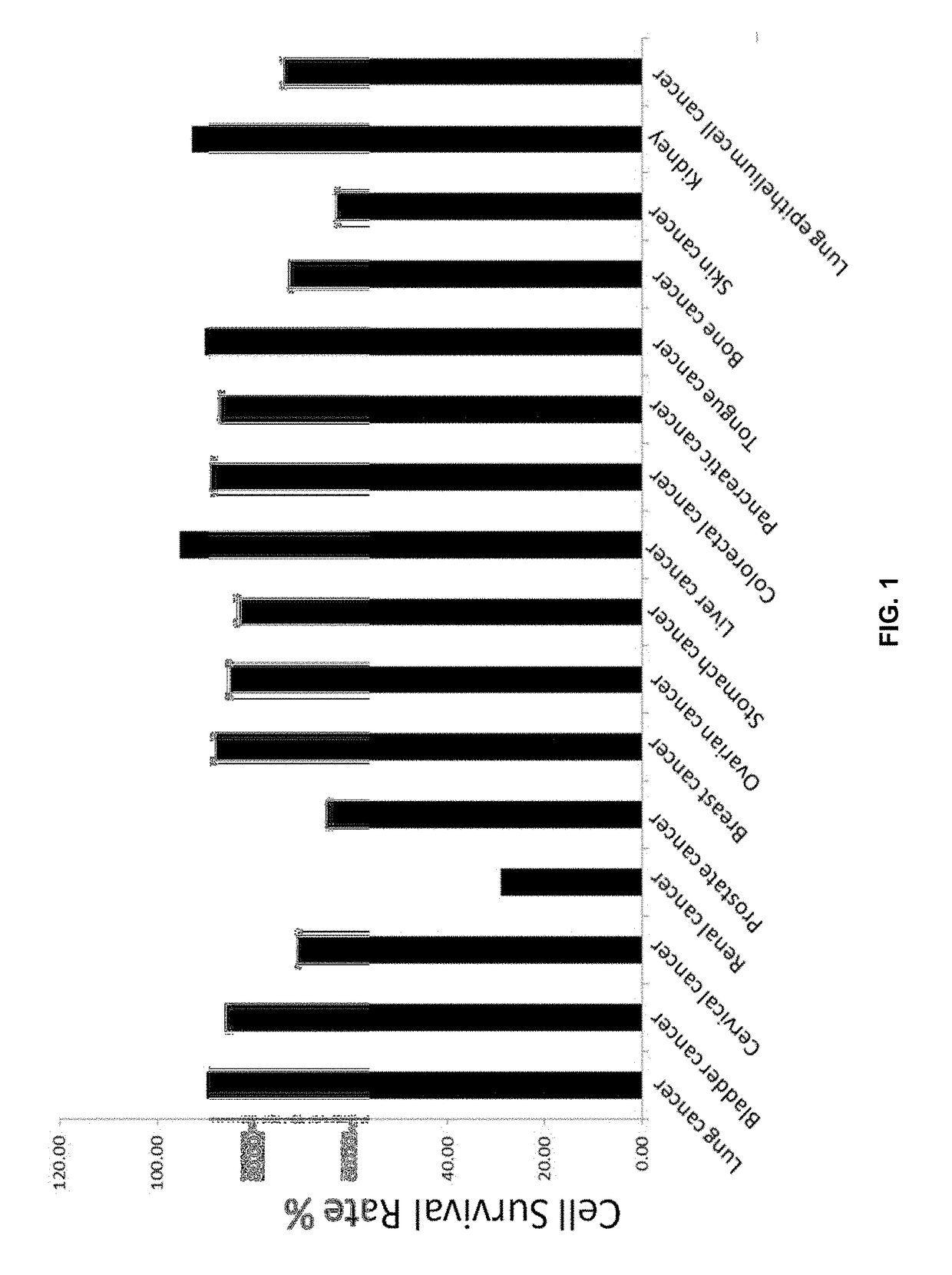 New indication of monobenzone pharmaceutical composition for treating cancer