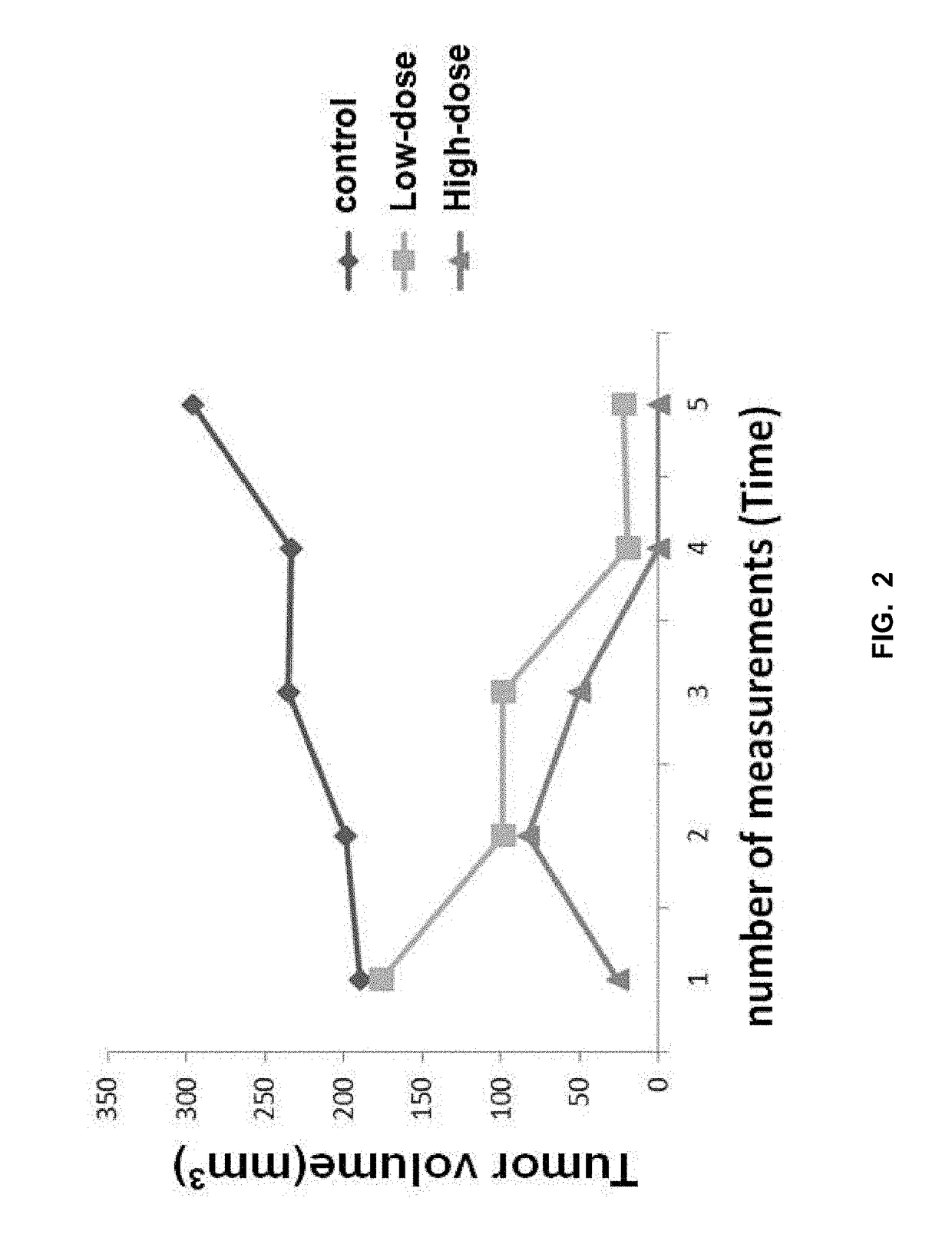 New indication of monobenzone pharmaceutical composition for treating cancer