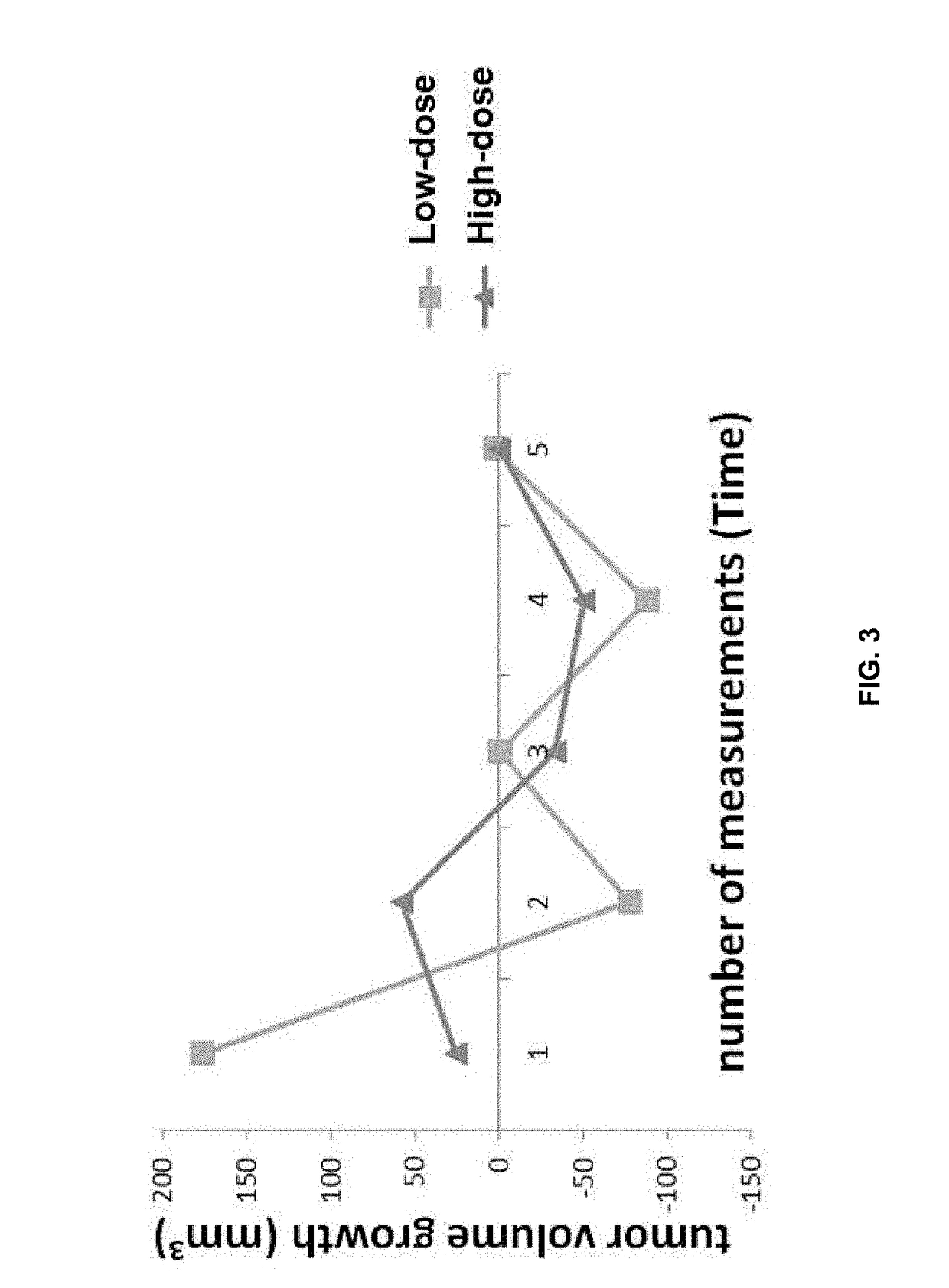 New indication of monobenzone pharmaceutical composition for treating cancer