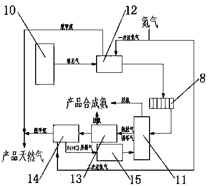 Process for preparing natural gas by closed circulation and comprehensive use of synthetic ammonia after-tower gas