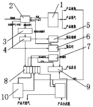 Process for preparing natural gas by closed circulation and comprehensive use of synthetic ammonia after-tower gas