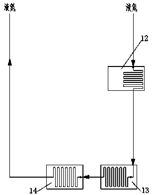 Process for preparing natural gas by closed circulation and comprehensive use of synthetic ammonia after-tower gas