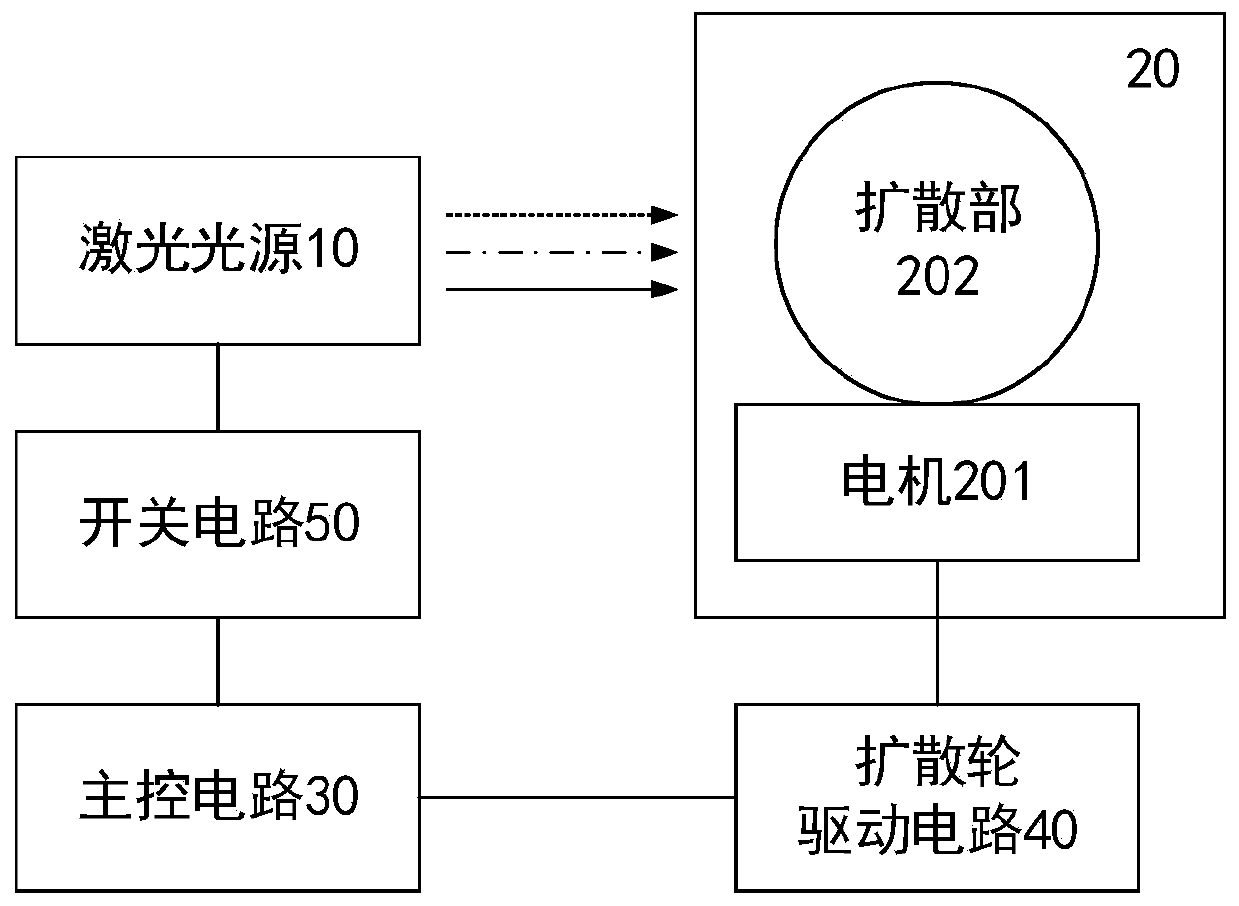 Laser projection equipment and startup method and shutdown method thereof