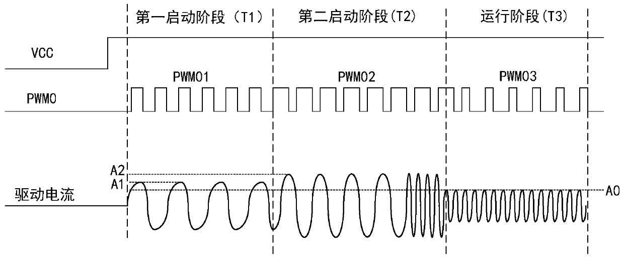 Laser projection equipment and startup method and shutdown method thereof