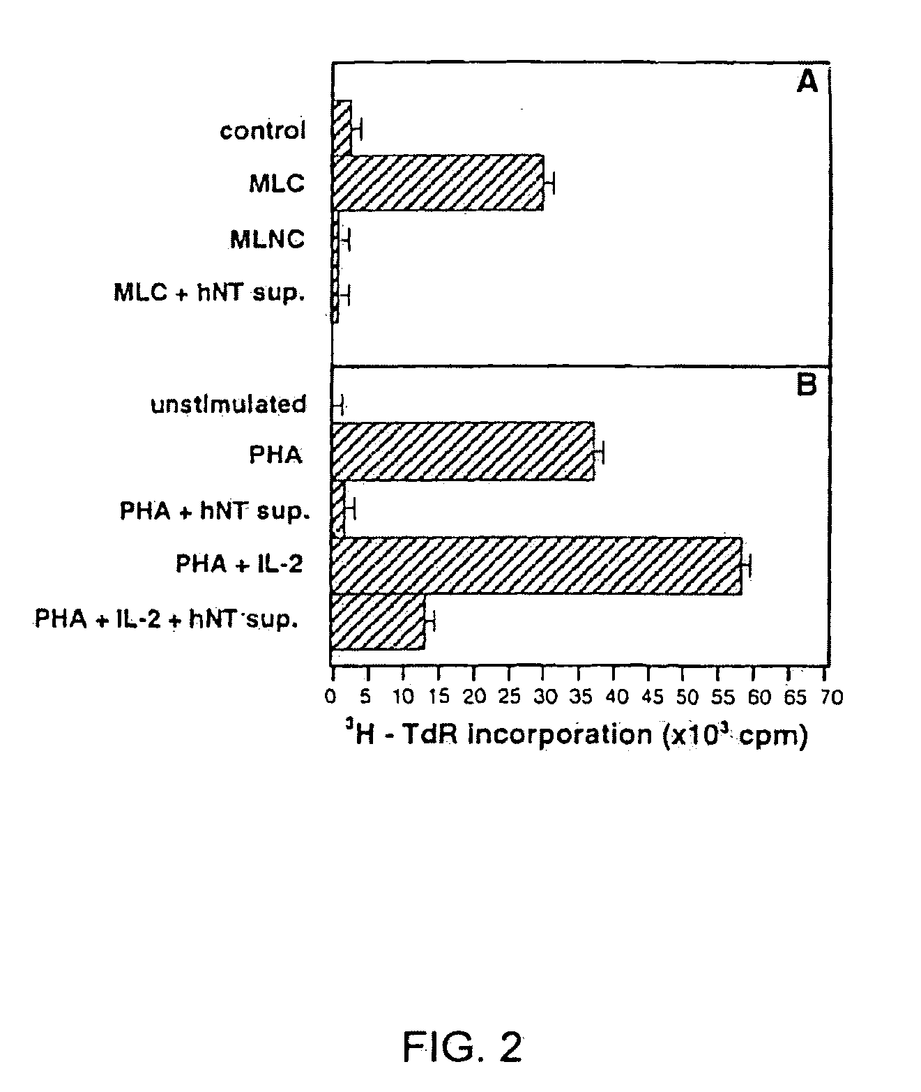 Human immunosuppressive protein