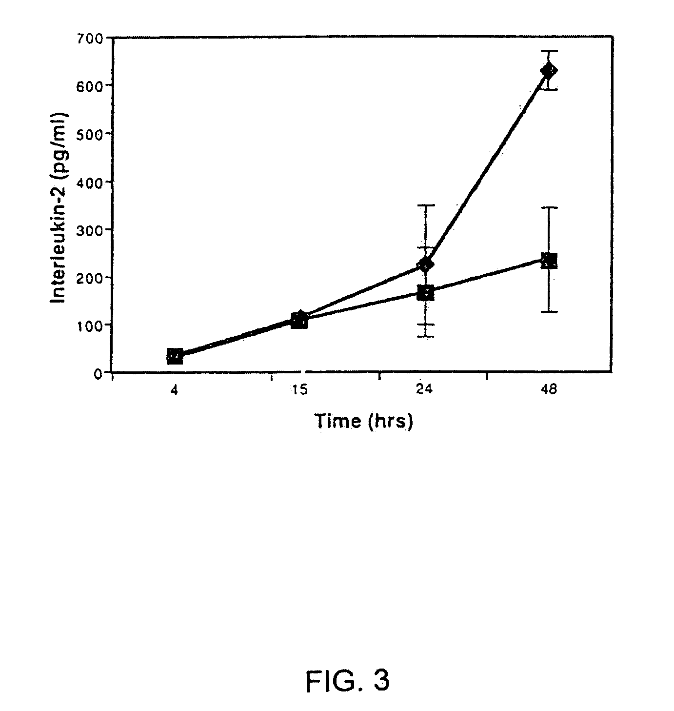 Human immunosuppressive protein