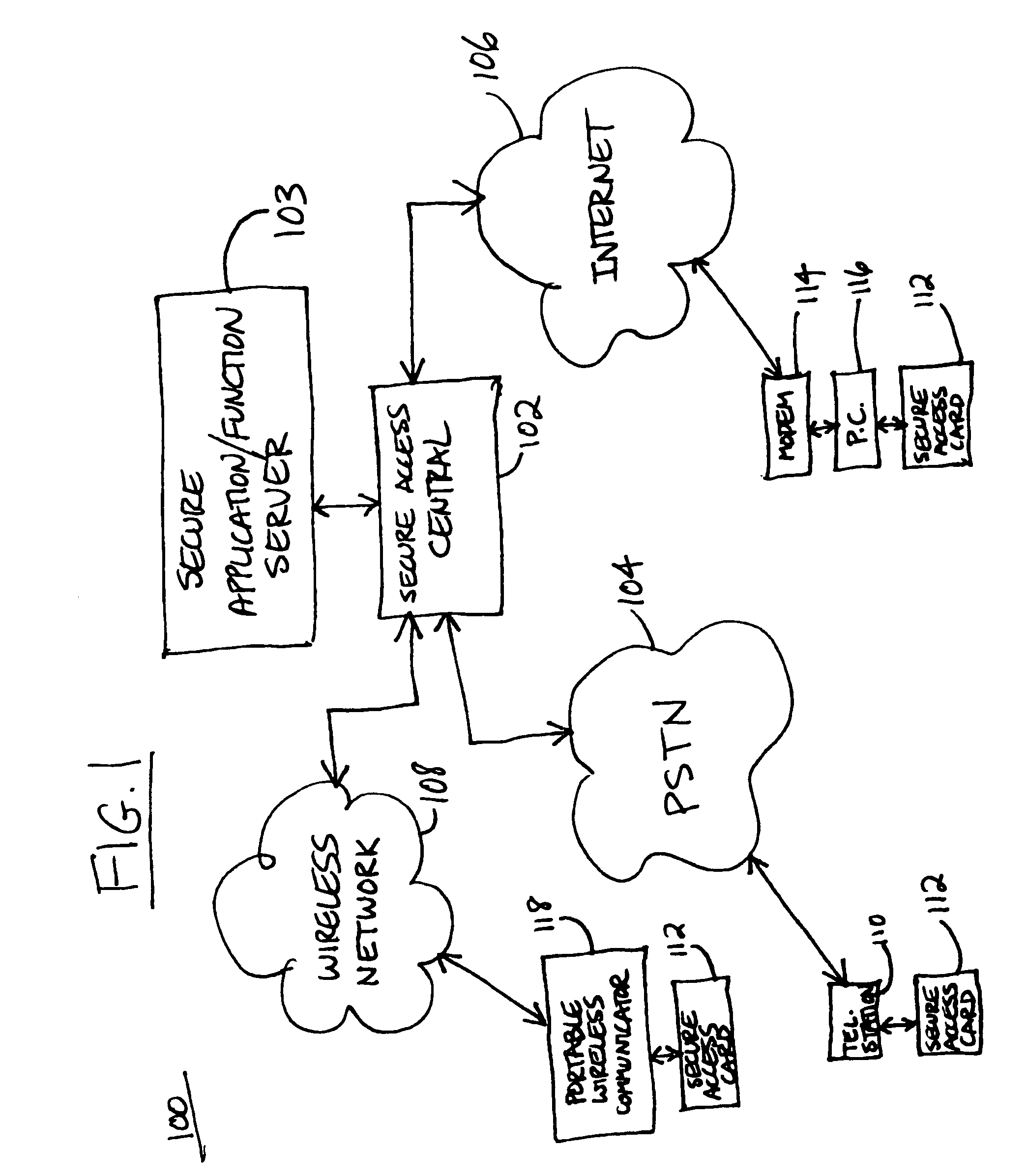 Universal intelligent card for secure access to system functions