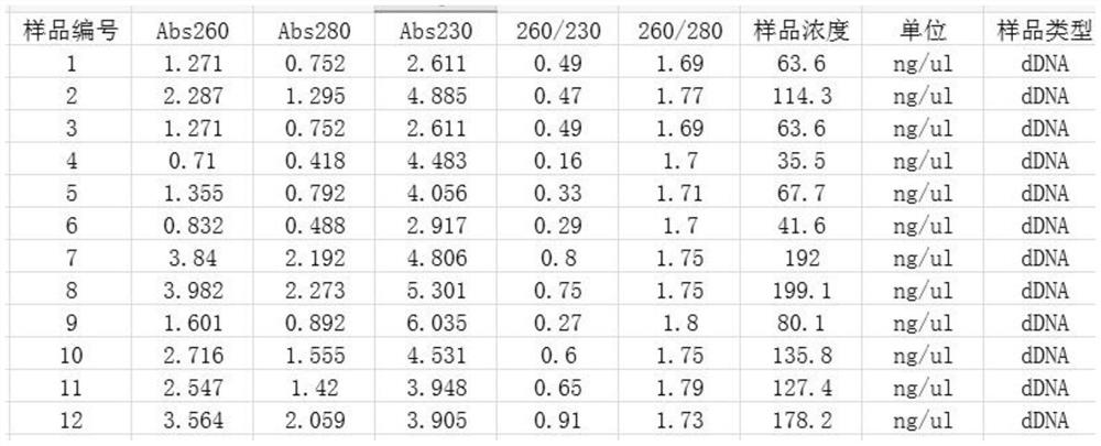 Cell lysis buffer, kit and method for yeast genome extraction