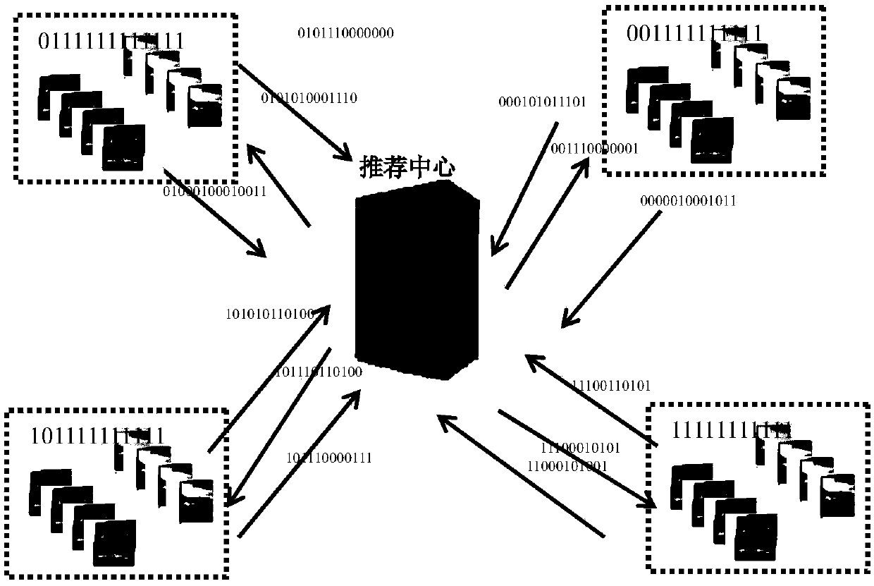 Anonymous recommending method based on code in recommending system of associated data