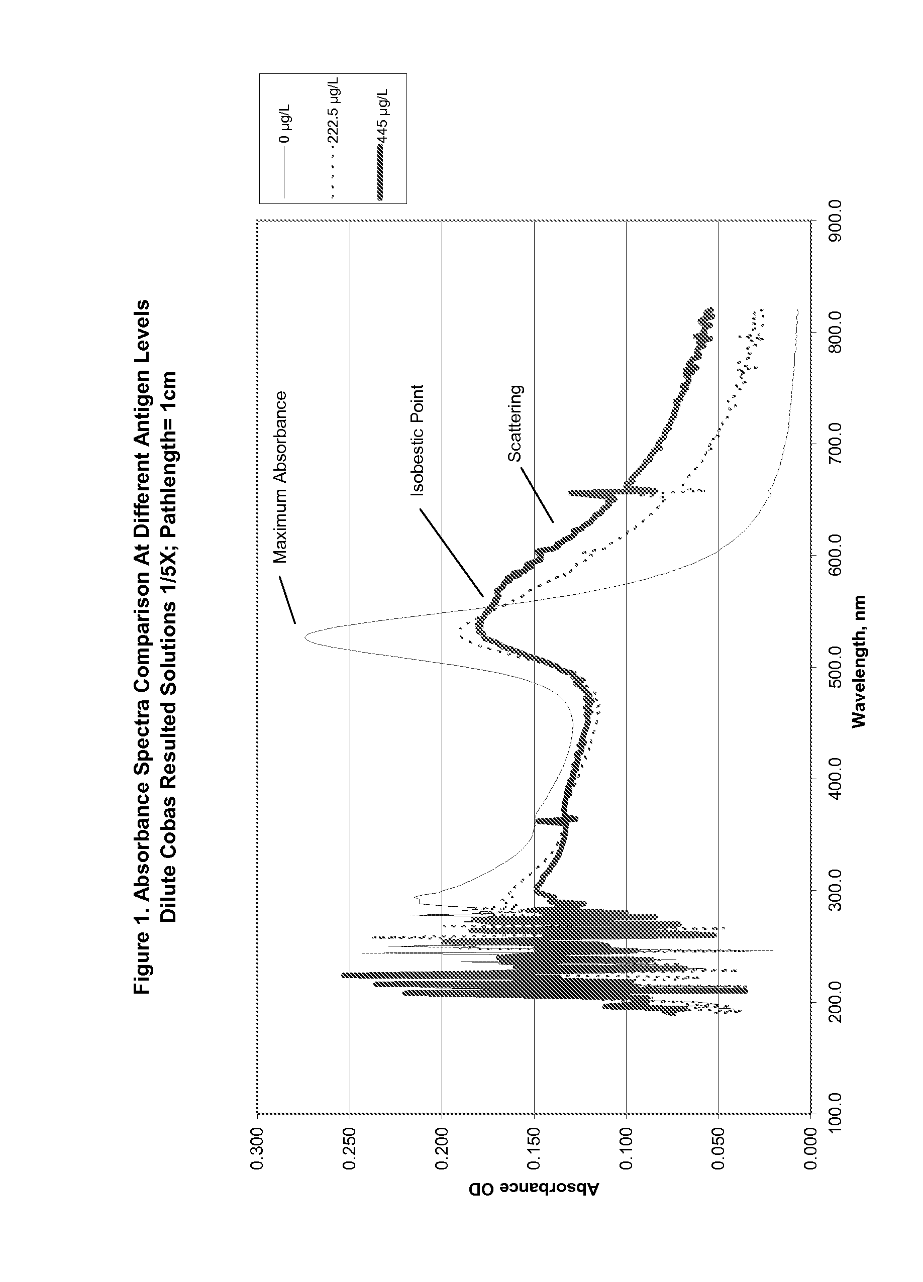 Multi-wavelength analyses of sol-particle specific binding assays