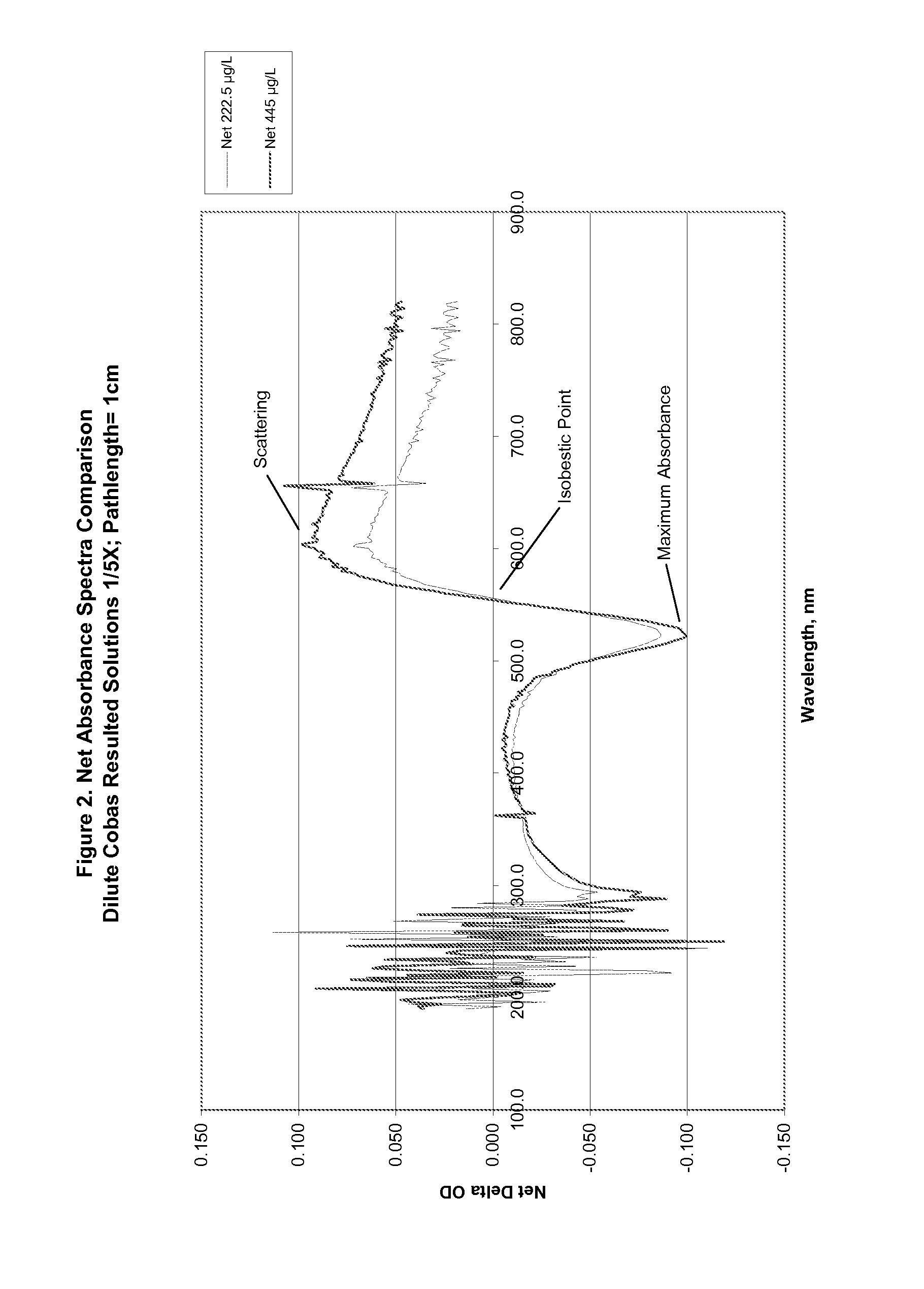 Multi-wavelength analyses of sol-particle specific binding assays