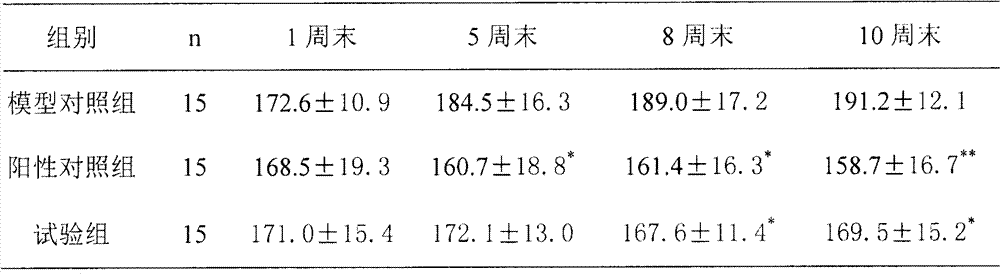 Drug composition used for preventing hypertension complications and application thereof