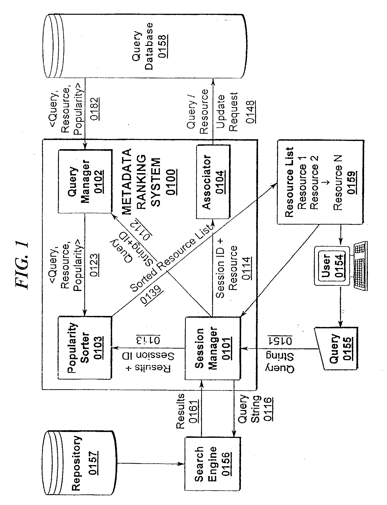 Metadata search results ranking system