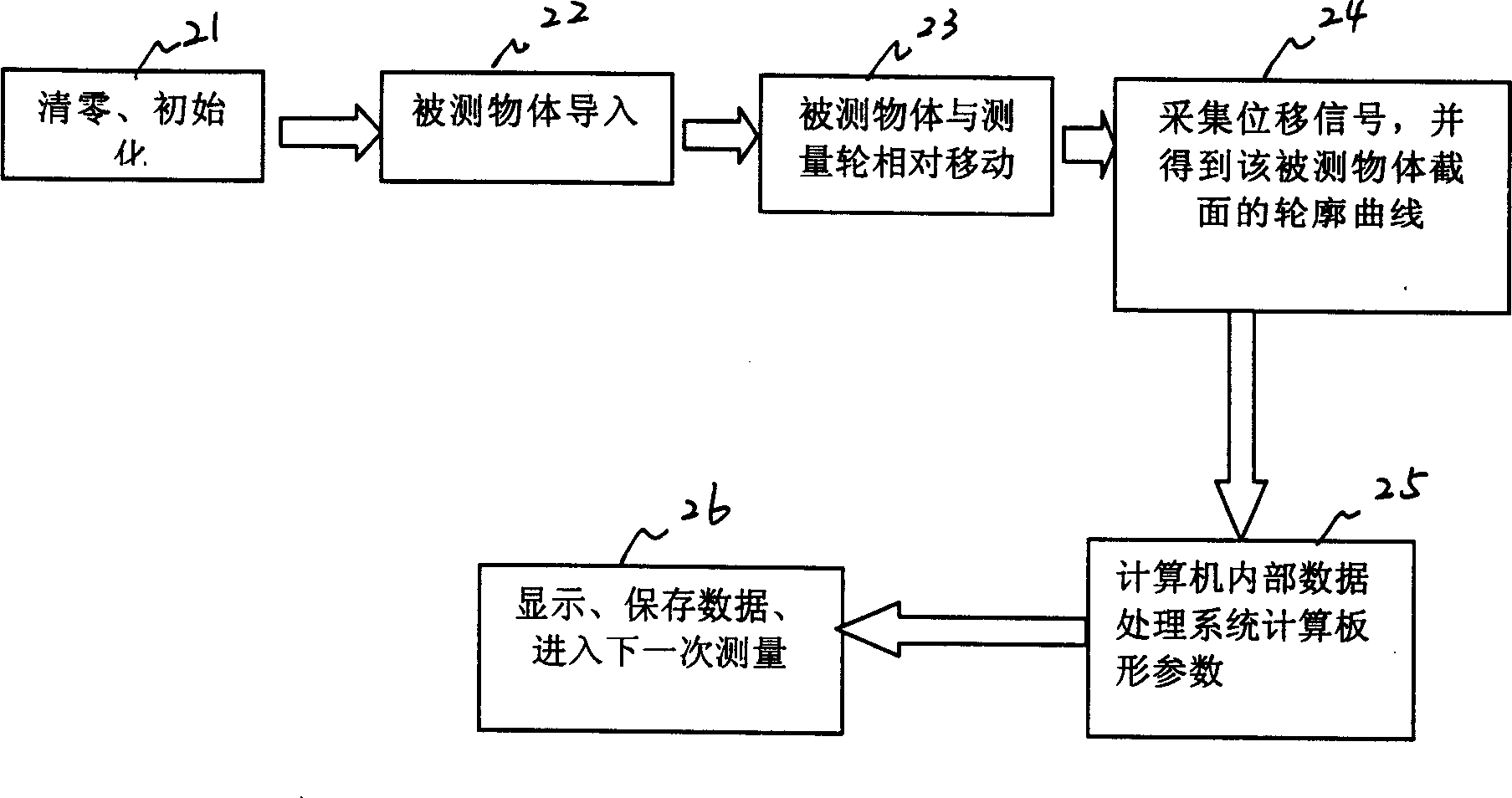 Process for detecting sheet steel product cross-sectional outline and shape