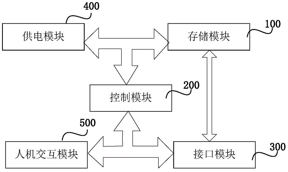 Offline update device and method for air conditioner controller program