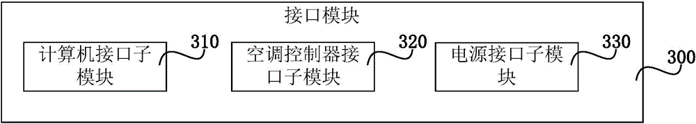 Offline update device and method for air conditioner controller program