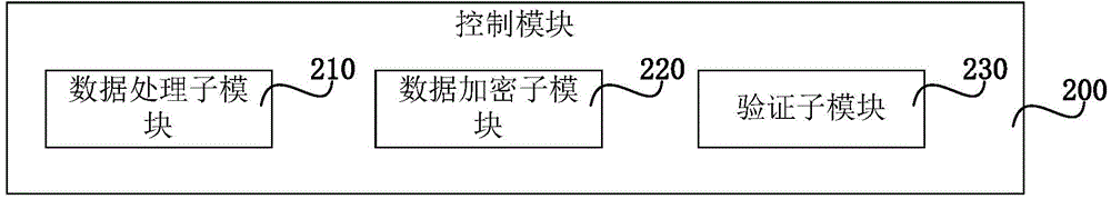 Offline update device and method for air conditioner controller program