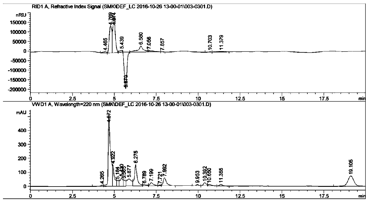 A method for continuously extracting high-purity lactic acid from lactic acid fermentation broth