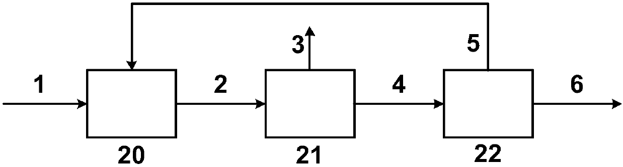 Method of preparing olefins from synthetic gas