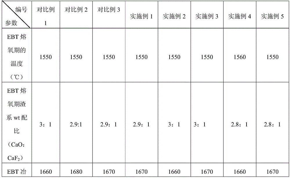 Manufacturing method of ultra-purity industrial pure iron