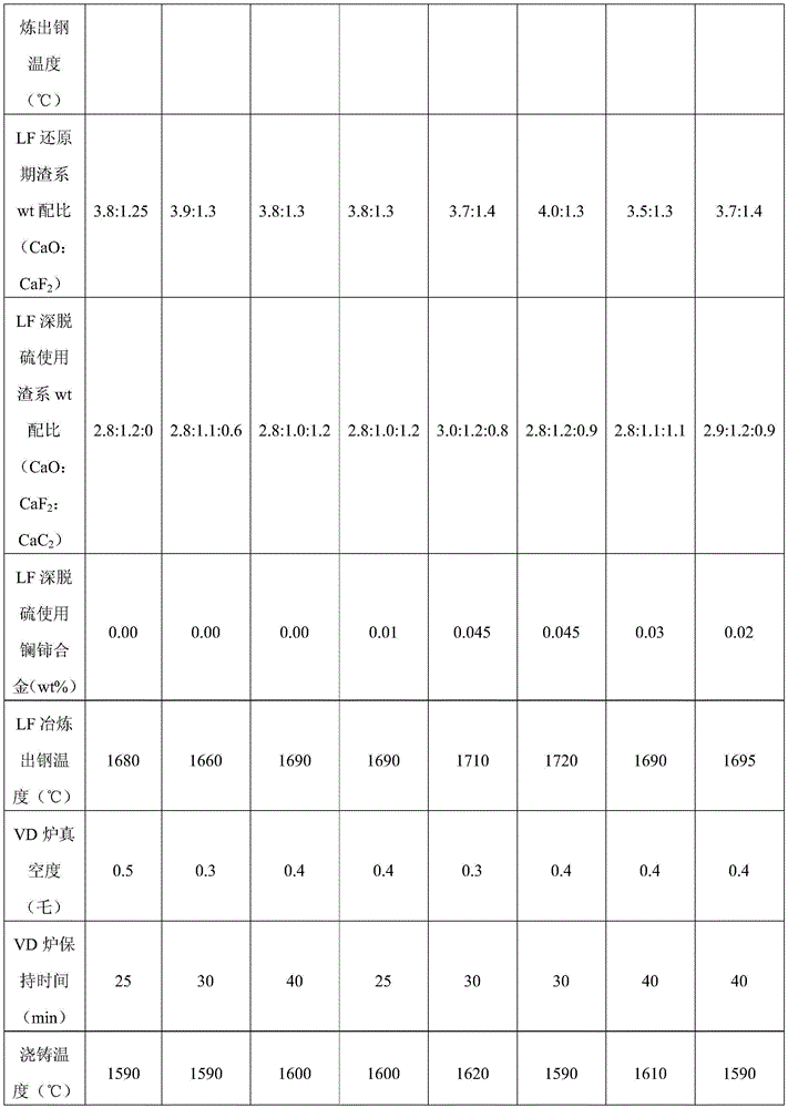 Manufacturing method of ultra-purity industrial pure iron