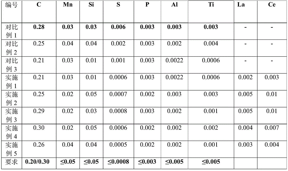 Manufacturing method of ultra-purity industrial pure iron