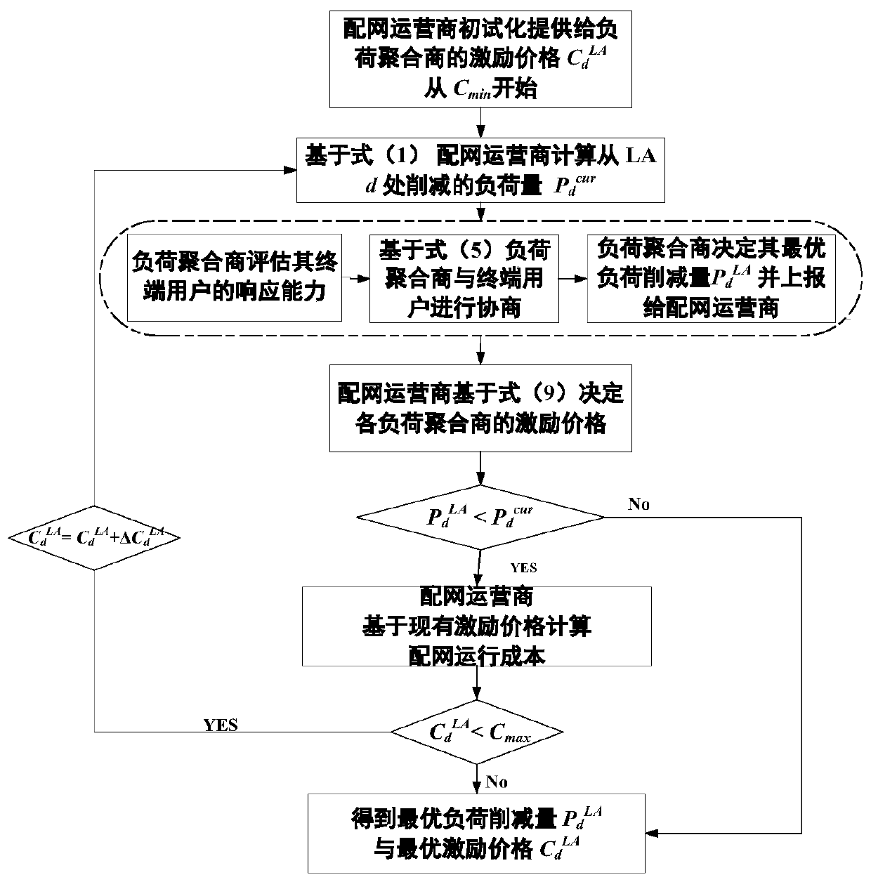 Double-layer air conditioning system demand side response mode based on load aggregator