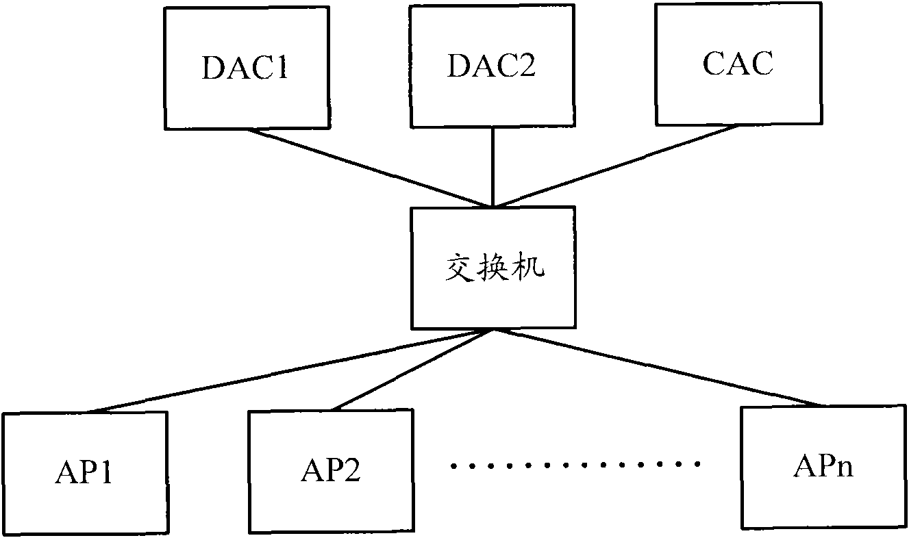 Wireless network control method and wireless controller