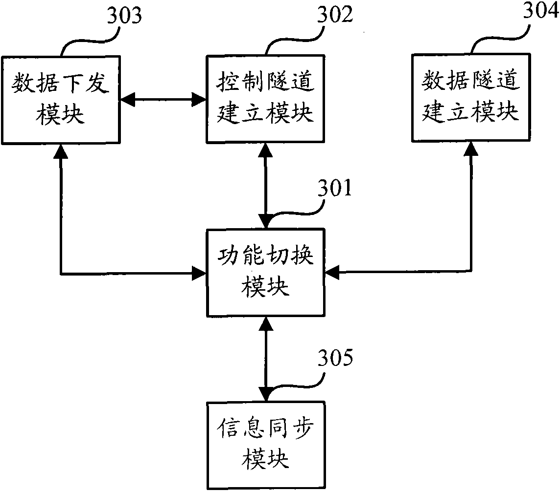 Wireless network control method and wireless controller