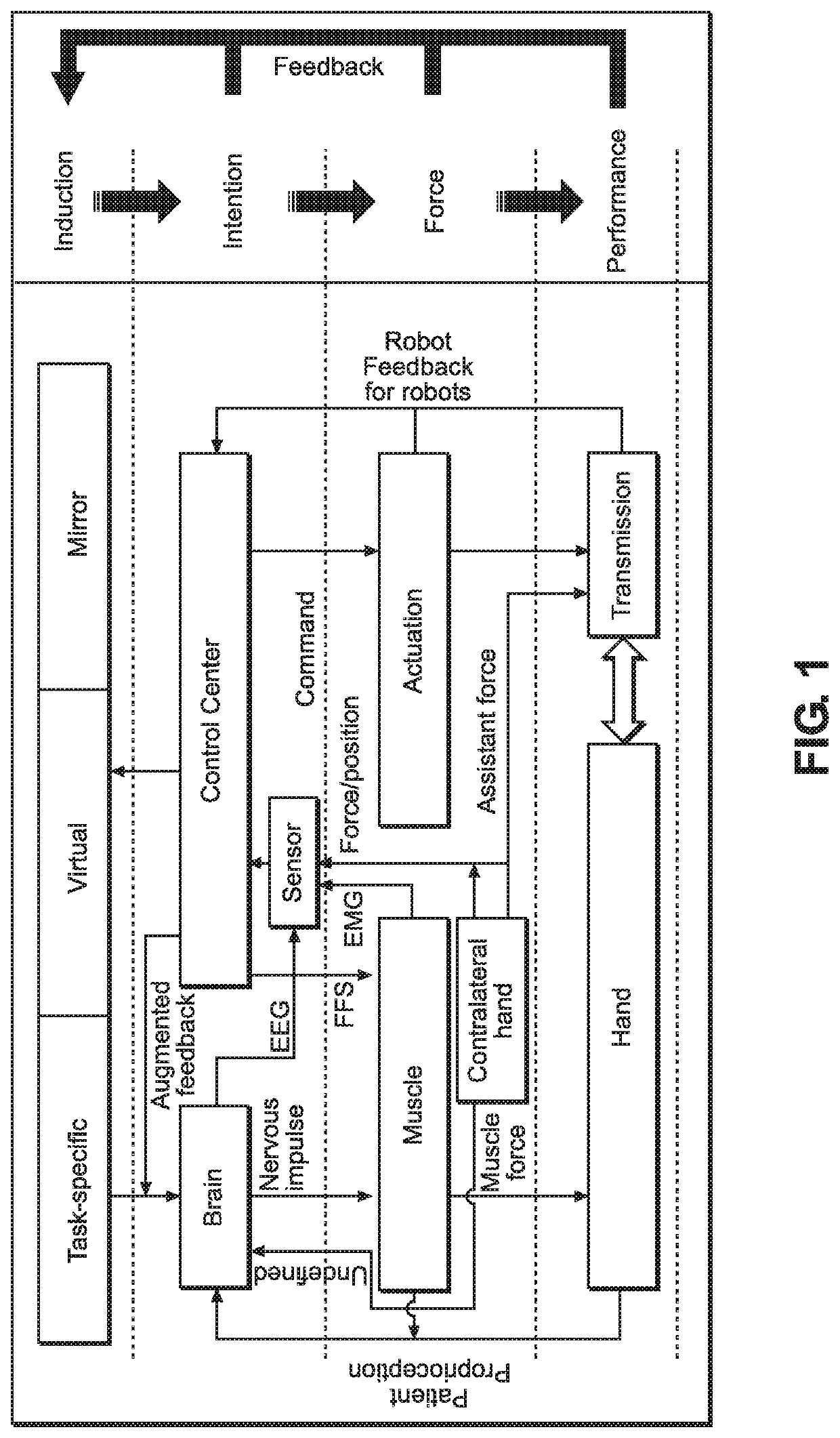 System and method for stroke rehabilitation using position feedback based exoskeleton control introduction